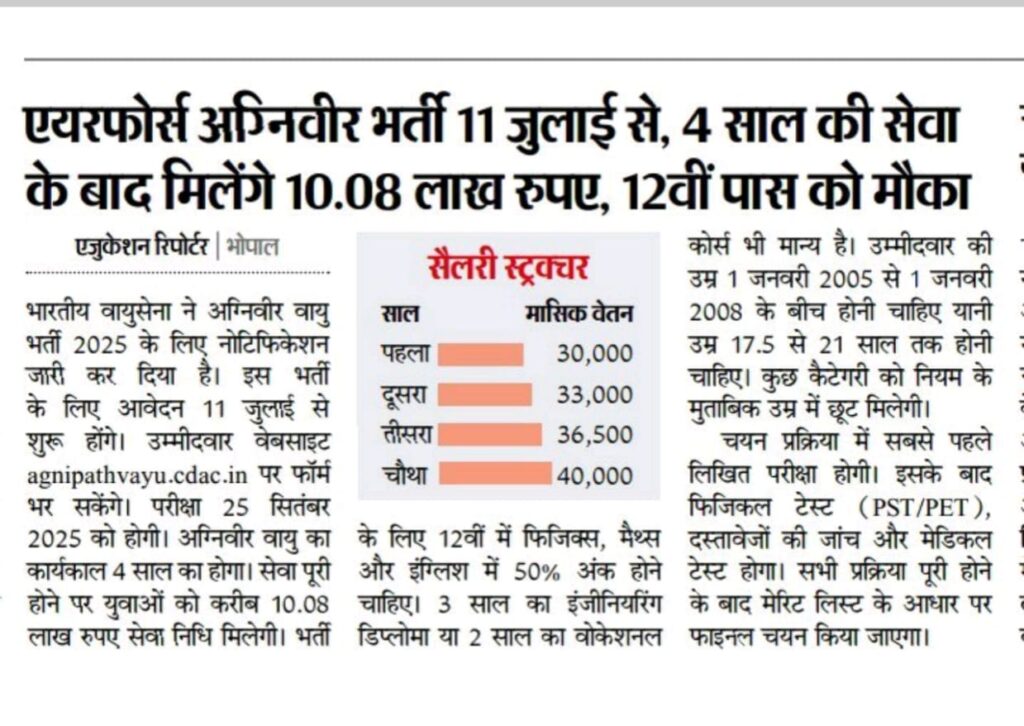Agniveer Air force