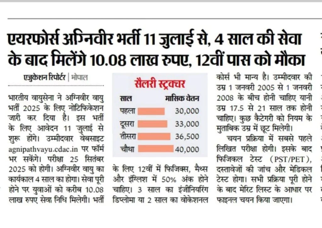 Agniveer Air force