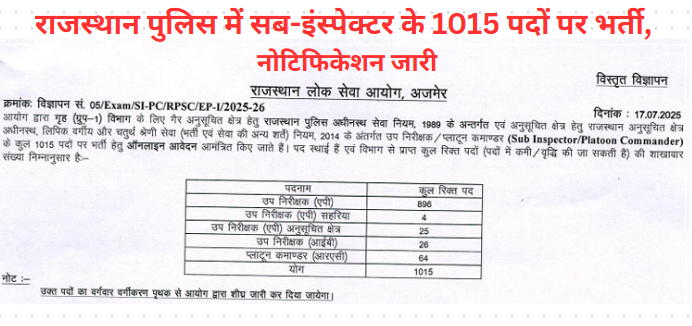 RPSC SI Recruitment 2025