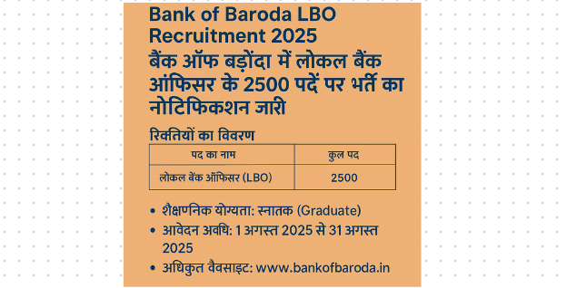 Bank of Baroda LBO Recruitment 2025